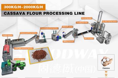 Cassava Flour Machine